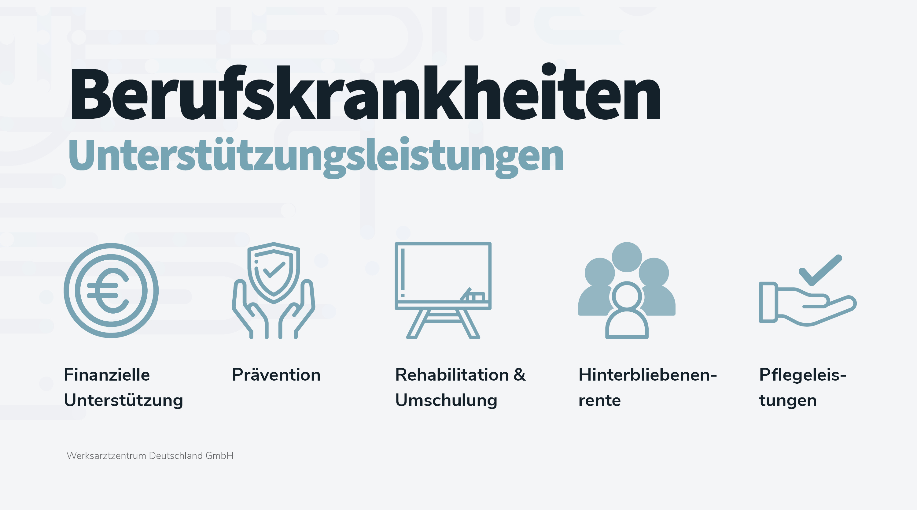 Zeigt die Unterstützungsleistungen mit Icons verdeutlicht. Finanzielle Unterstützung, Prävention, Rehabilitation & Umschulung, Hinterbliebenenrente und Pflegeleistungen.