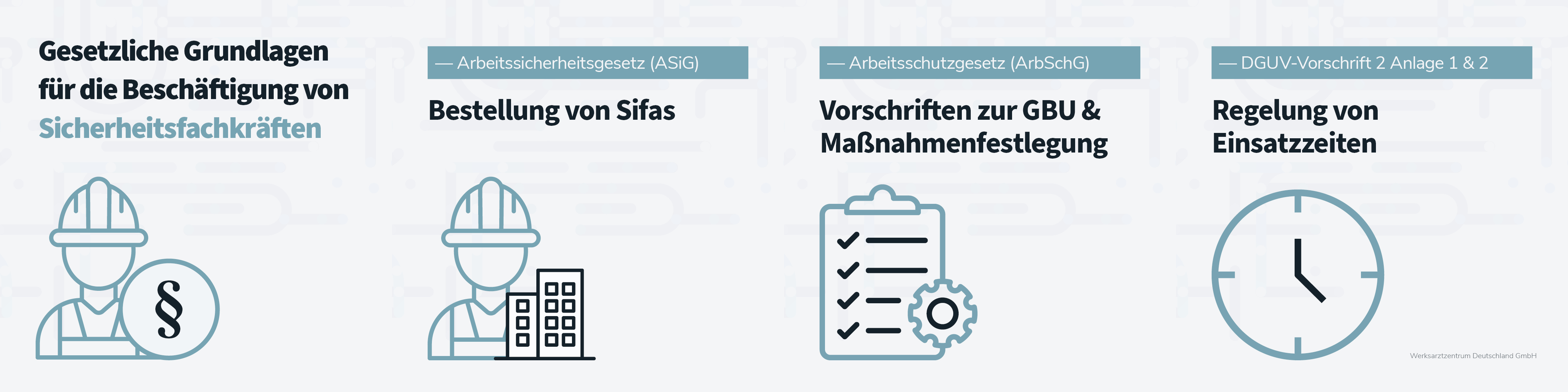  Zeigt das Arbeitsscherheitsgesetz (ASiG) was die Bestellung von Sifas festlegt. Das Arbeitsschutzgesetz (ArbSchG) was die Vorschriften zur GBU und Maßnahmenfest´legung setzt. Und die DGUV-Vorschrift 2 Ankage 1 & 2 welche die Einsatzzeiten regelt.