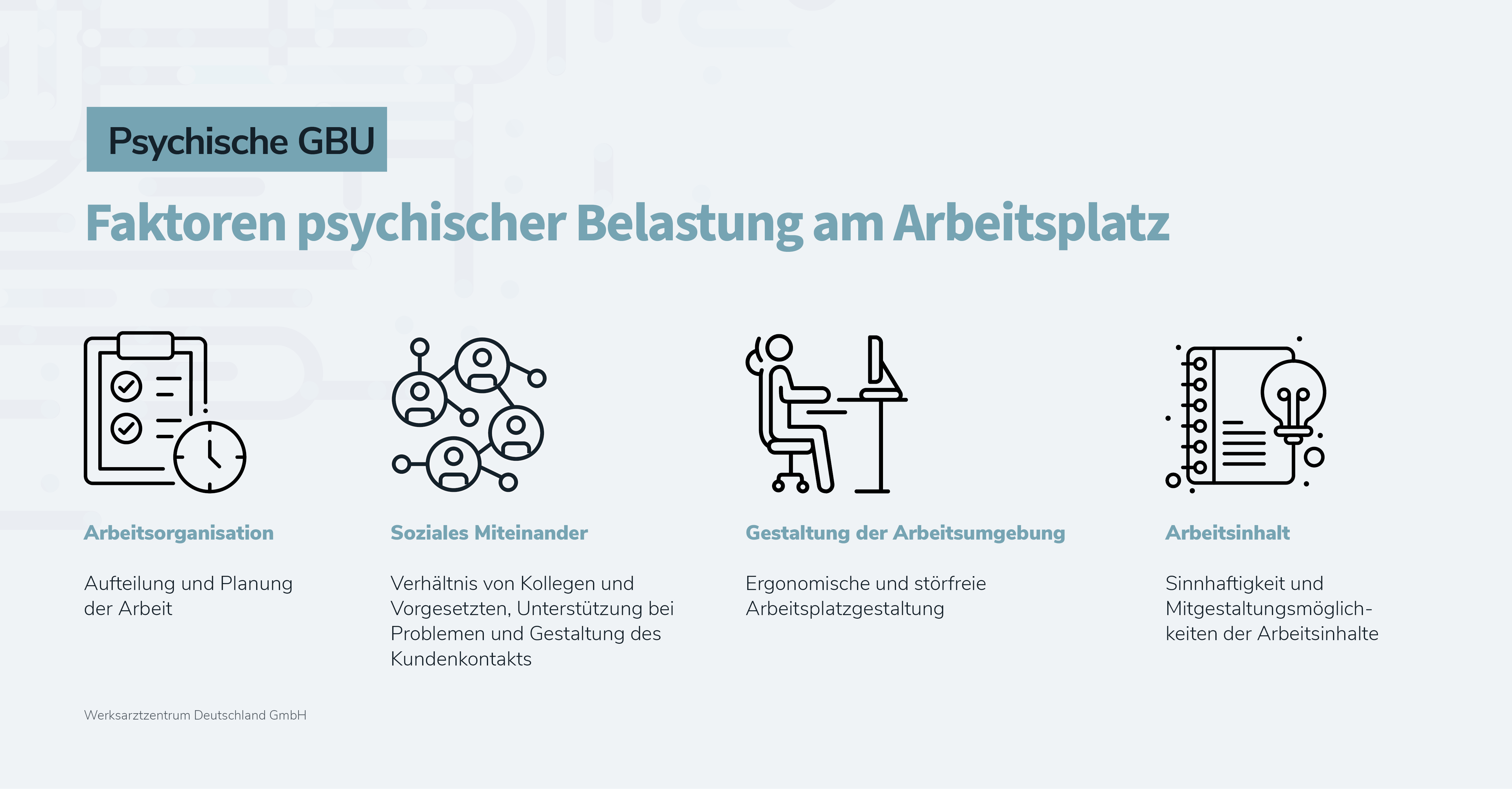 Abbildung der Faktoren psychischer Belastungen am Arbeitsplatz - Arbeitsorganisation - Soziales Miteinander - Gestaltung der Arbeitsplatzumgebung - Arbeitsinhalte