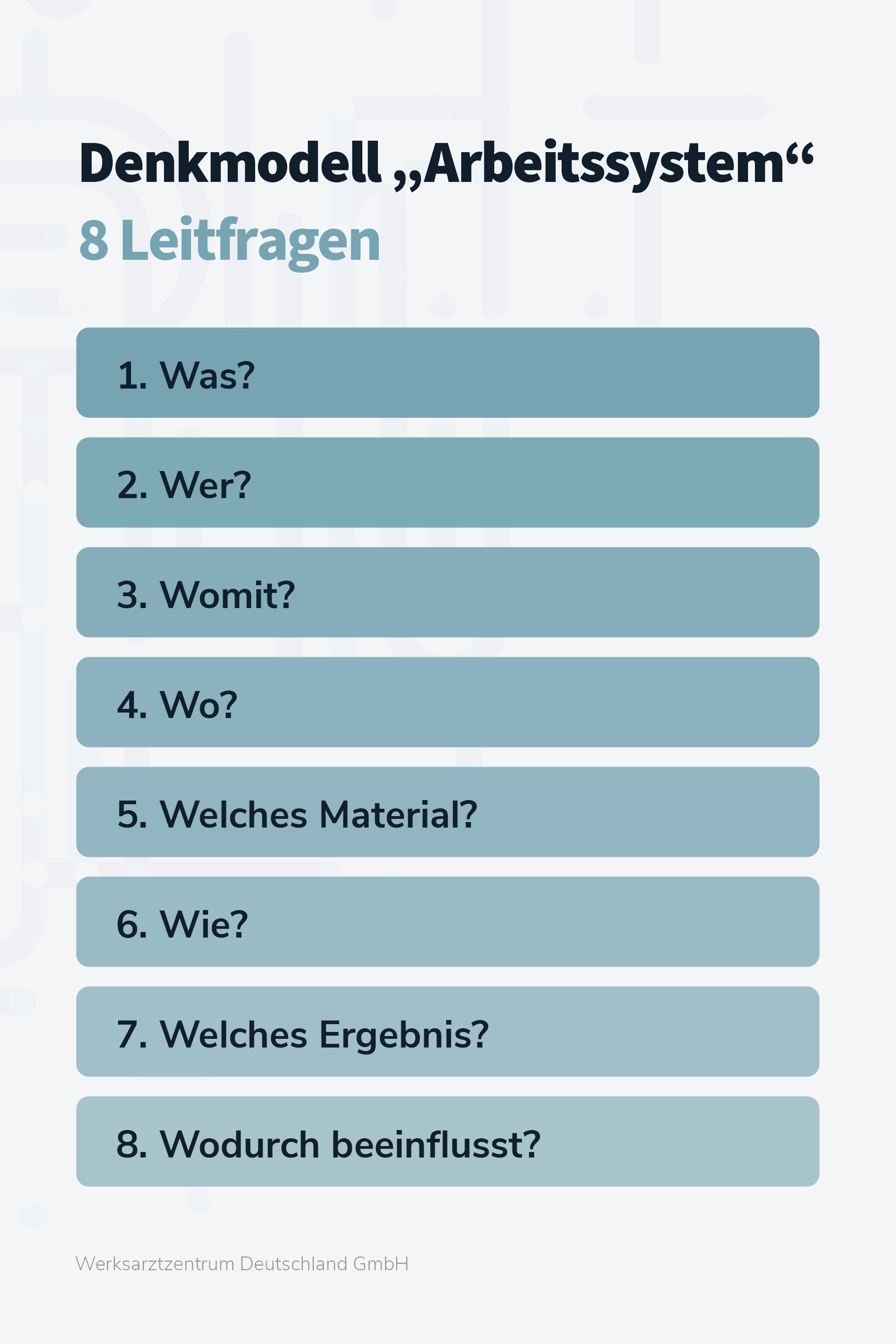 Das Denkmodell Arbeitssystem gliedert sich in 8 Leitfragen: Was, Wer, Womit, Wo, Welches Material, Wie, Welches Ergebnis und Wodurch beeinflusst